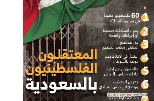 تفاعل مع هاشتاغ "فلسطينيون_وأردنيون_بسجون_السعودية"