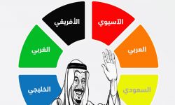 السلطات السعودية تسعر عنصريتها على التأمين الصحي