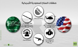 صفقة الأسلحة السعودية الأمريكية تزيد من حدة الاضطرابات في المنطقة وبالأخص في اليمن
