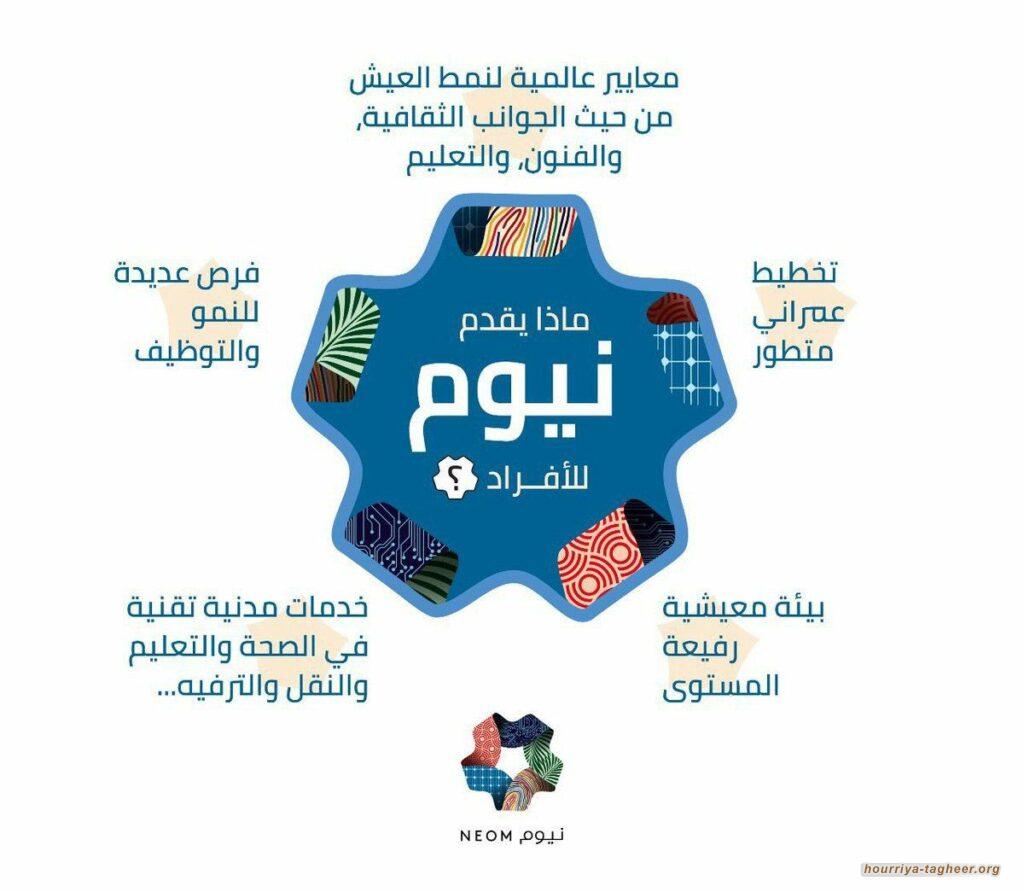16 مليار دولار لإنهاء عقود مشروع نيوم