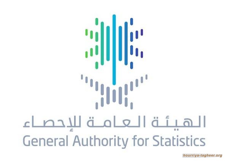 ارتفاع التضخم السنوي لـ1.5% بمارس.. ومجمل الدين 220 مليار ريال