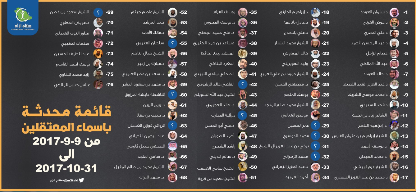 السعودية بين فكي الاعتقالات و الاقامة الجبرية