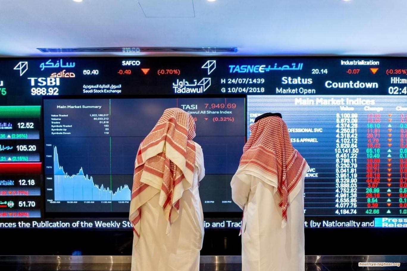 تراجع حاد في سوق الأسهم السعودية