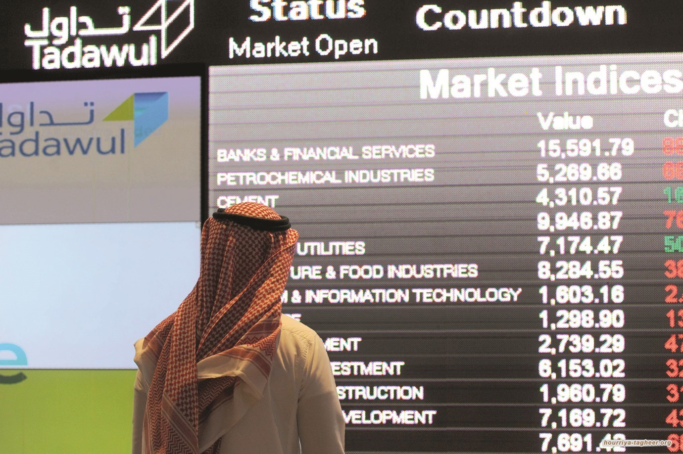 تهور بن سلمان يقود شركات سعودية الى المجهول