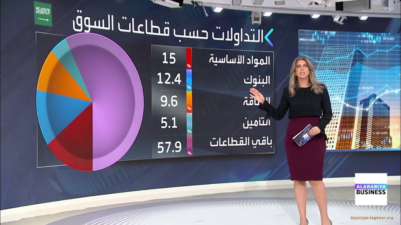 انخفاض بورصات عربية على خطى الأسواق العالمية