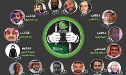 معتقلو حملة أبريل .. نشطاء كمّم أفواههم ابن سلمان