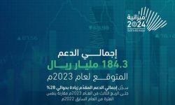 بعجز يصل إلى 21 مليار دولار.. السعودية تقر ميزانية 2024
