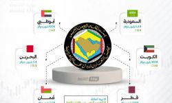 أرقام صادمة.. كم سرقت العائلات الحاكمة في دول الخليج من أموال الشعوب؟