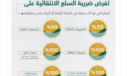حملة على تويتر في المملكة تندد بضرائب آل سعود
