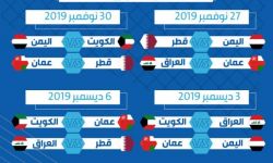 السعودية تمارس ضغوطات كبيرة على منتخب اليمن لأجل الإنسحاب من بطولة خليجي ٢٤ في قطر
